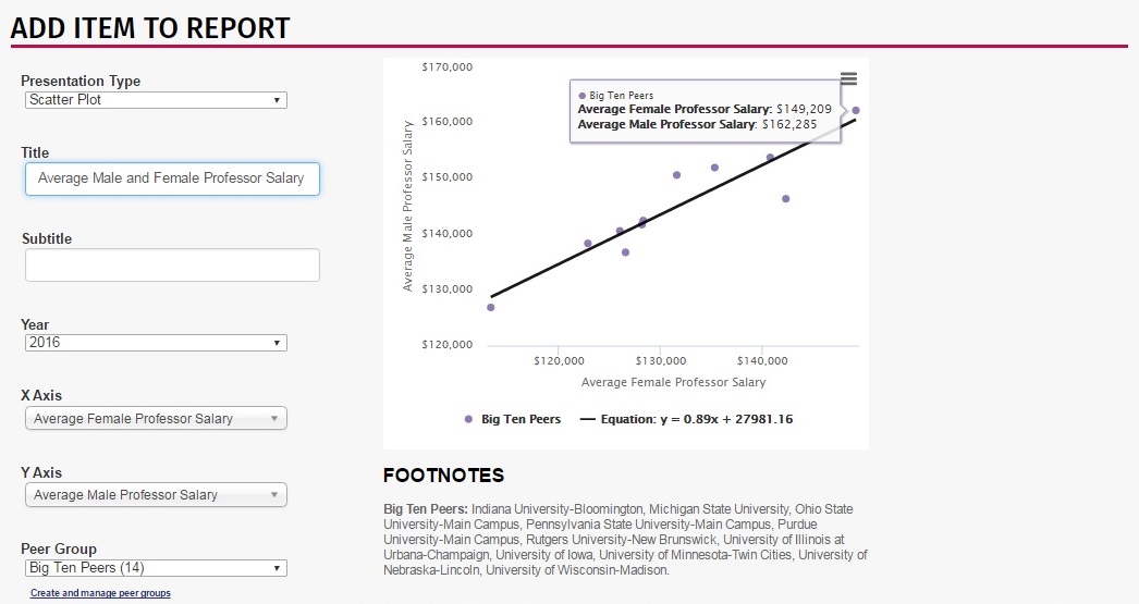 Scatterplot